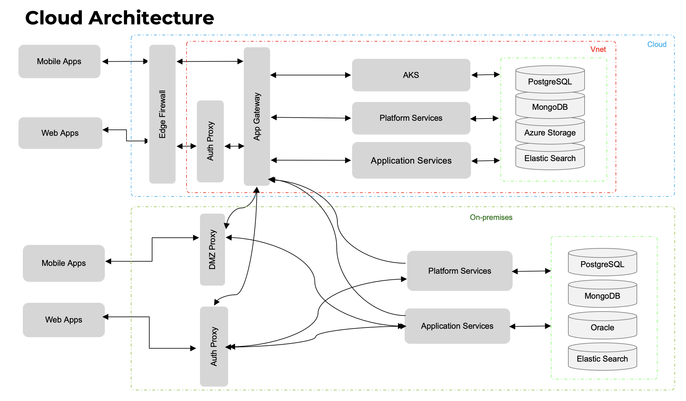 Azure_Application_migration
