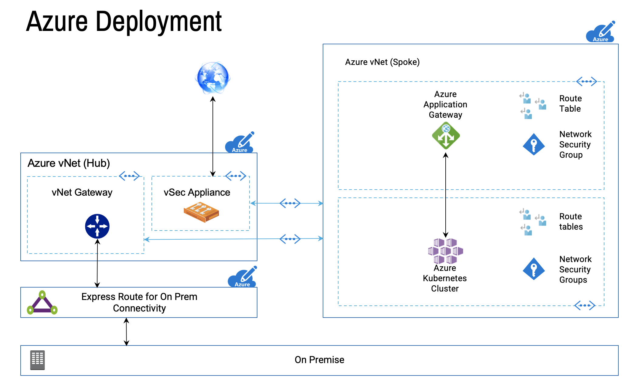 Azure_Deployment